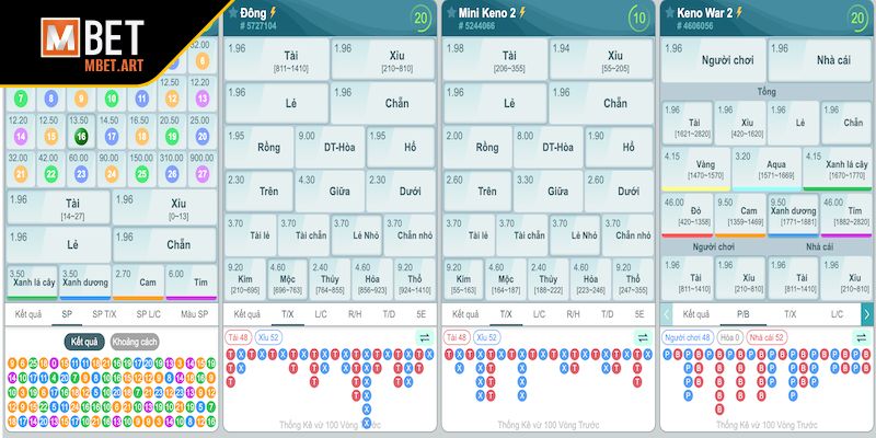 Chọn số lớn - bé: Keno chơi thế nào